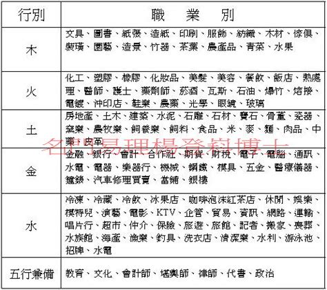 金四局 職業|五行 與 職業類別 對照表